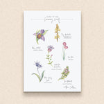 PC MOUNTED Causeway Flora Print