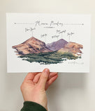 PC MOUNTED Donard to Shan Slieve Panorama