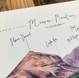 PC MOUNTED Donard to Shan Slieve Panorama