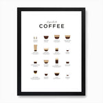 EVL Coffee Poster-  The Essential Guide