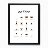 EVL Coffee Poster-  The Essential Guide