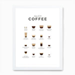 EVL Coffee Poster-  The Essential Guide