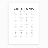 EVL Gin & Tonic Garnish Guide Print