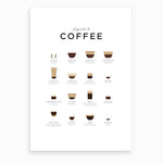 EVL Coffee Poster-  The Essential Guide