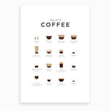 EVL Coffee Poster-  The Essential Guide